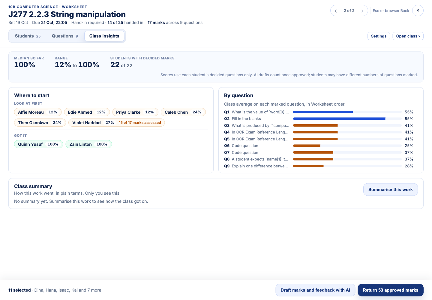 Class insights showing question performance and areas for review