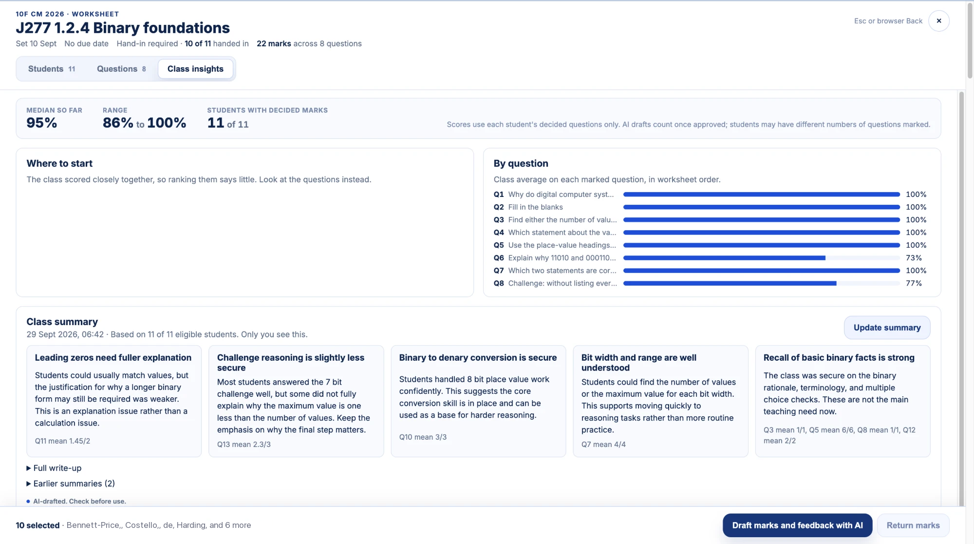Class insights: the median and range so far, where to start, and the class average on each question.